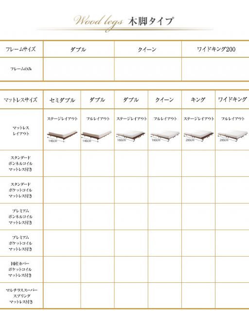 スーパSALE10倍＆4時間限定10％OFF デザインボードベッド プレミアムボンネルコイルマットレス付き 木脚タイプ ステージ セミダブル フレーム幅140 組立設置付