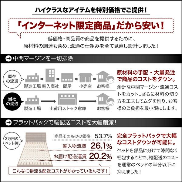 スーパSALE10倍＆4時間限定10％OFF ベッド 収納付きベッド フィッツ マットレス付き 収納 収納付 収納ベッド 大容量 収納ボックス 引き出し 布団 敷き布団 おしゃれ 薄型プレミアムポケットコイルマットレス付 引出し2杯 ハイタイプ セミダブル 組立設置付