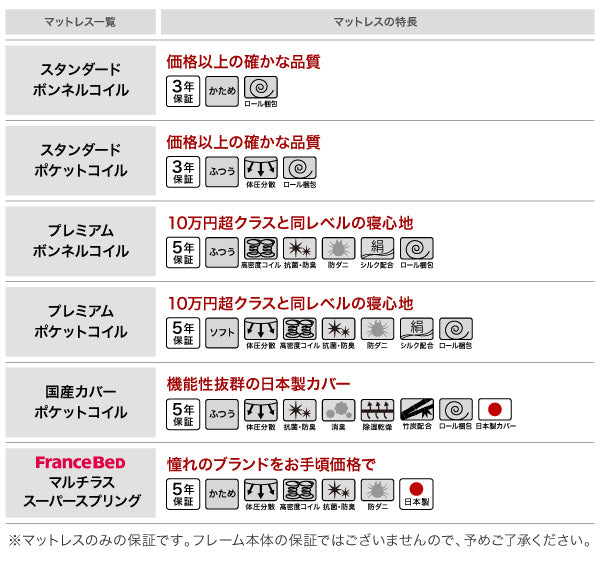 スーパSALE10倍＆4時間限定10％OFF モダンライト・棚・コンセント付きデザインフロアローベッド マルチラススーパースプリングマットレス付き クイーン(Q×1） 組立設置付
