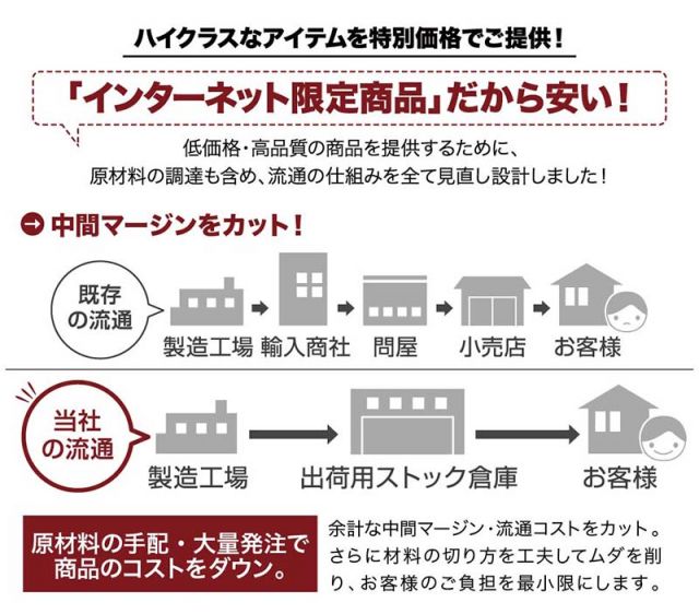 スーパSALE10倍＆4時間限定10％OFF 北欧デザインソファ リビングダイニングセット 4点セット(テーブル＋2Pソファ1脚+アームソファ1脚＋1Pソファ1脚) 左アーム W115 組立設置付