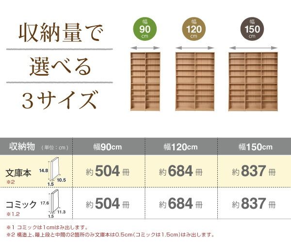 3%OFFクーポン有  シェルフ 棚 本 シンプル 幅90cm 180cm 高さ H180 W900 mm W90 cm 文庫本ラック 文庫 本棚 書棚 文庫用 文庫本用 文庫本収納 漫画収納