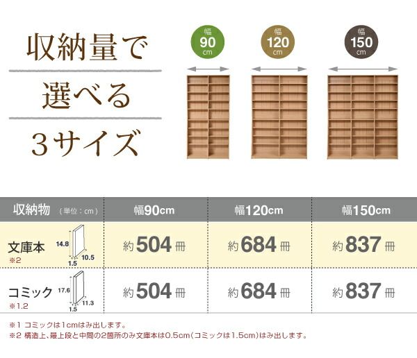 3%OFFクーポン有  シェルフ 棚 本 シンプル H180 W1500 mm W150 cm 文庫本ラック 文庫 本棚 書棚 文庫用 文庫本用 文庫本収納 漫画収納 コミック収納 コミックラック