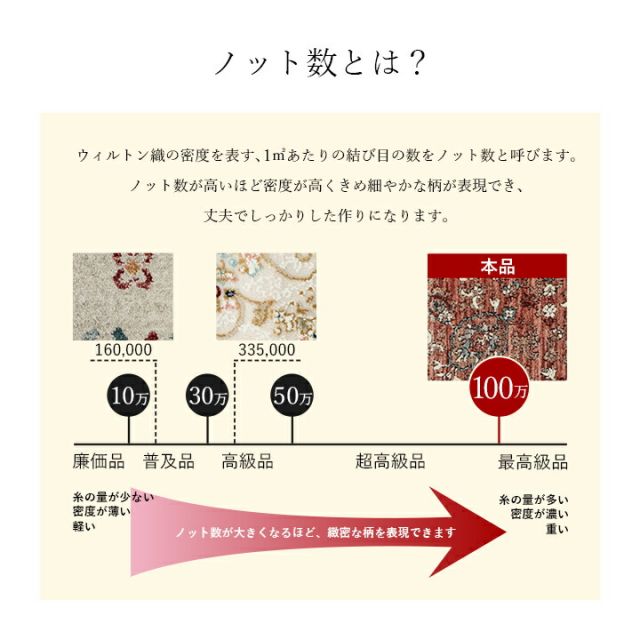 玄関 マット トルコ製 ウィルトン 織り クラシカル柄 上品 繊細 立体感 超高目付 肌触り柔らか 抗菌防臭 消臭 丈夫 へたりにくい 1年中 ソファー前用 ベッドサイド用 約60×95cm