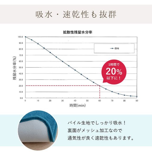 バスマット 速乾 吸水性抜群 タオル地風 さらっと 約40×60cm