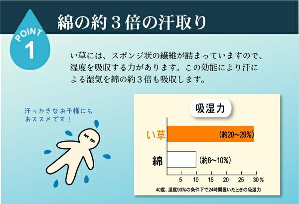 スーパSALE10倍＆4時間限定10％OFF 医師との共同開発 い草寝具 『アスク ベビー汗取P』 約70×120cm
