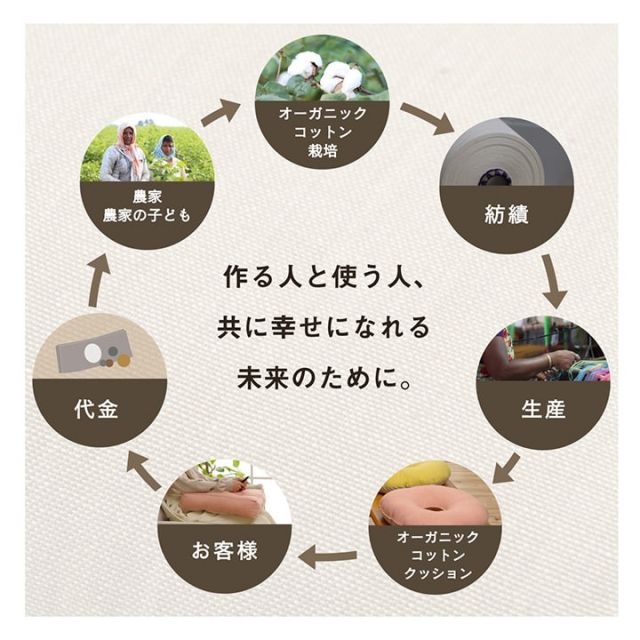 スーパSALE10倍＆4時間限定10％OFF 車用クッション カークッション クッション 低反発 オーガニック 日本製 無地 シンプル 綿100% インド綿 約40×40×4cm
