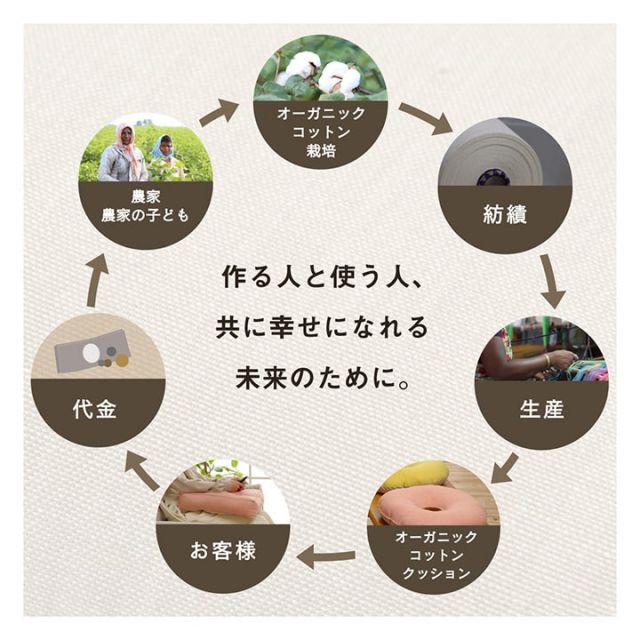 スーパSALE10倍＆4時間限定10％OFF クッション 寄りかかり 日本製 オーガニックコットン 綿100% 無地 洗える 背もたれ