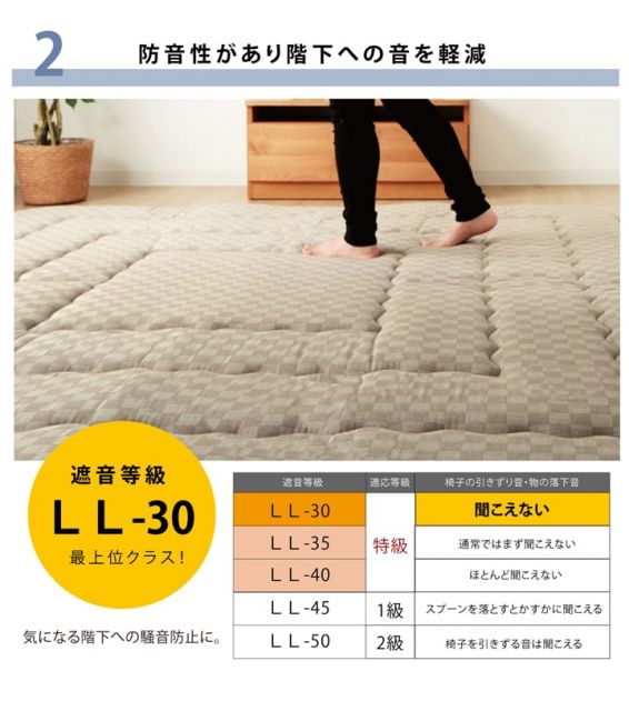 ラグ マット ボリュームタイプこたつ敷き布団 長方形 ラグ 約190×240cm