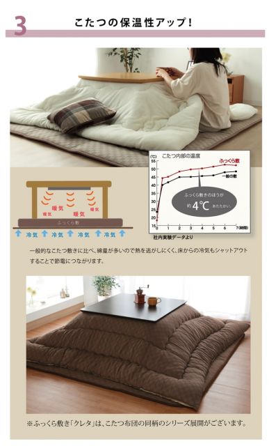 ラグ マット ボリュームタイプこたつ敷き布団 長方形 ラグ 約190×260cm