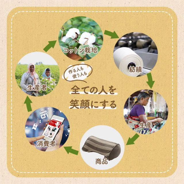 スーパSALE10倍＆4時間限定10％OFF クッション 円形 円座 穴あき 日本製 オーガニックコットン 綿100% チェック 洗える 約35cm丸