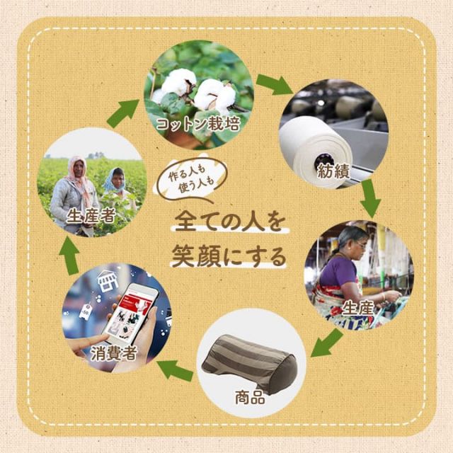 クッション フリーシート ソファ 車 日本製 オーガニックコットン 綿100% ボーダー 洗える 約43×130cm