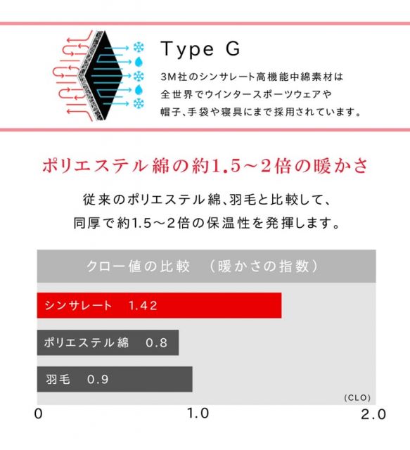 スーパSALE10倍＆4時間限定10％OFF こたつ布団 正方形 撥水 静電気防止糸使用 掛け単品 約185×185cm （厚掛けタイプ）