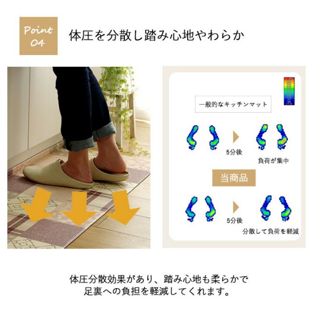 キッチンマット PVC使用 お手入れ簡単 拭ける お掃除ロボ対応 すべりにくい 薄手 耐圧分散 北欧風 カントリー調 約45×180cm