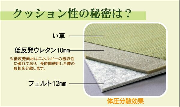 置き畳 ユニット畳 『フレア』 82×82×2.3cm 6枚(ナチュラル3枚3枚)1セット （中材:低反発ウレタン+フェルト）