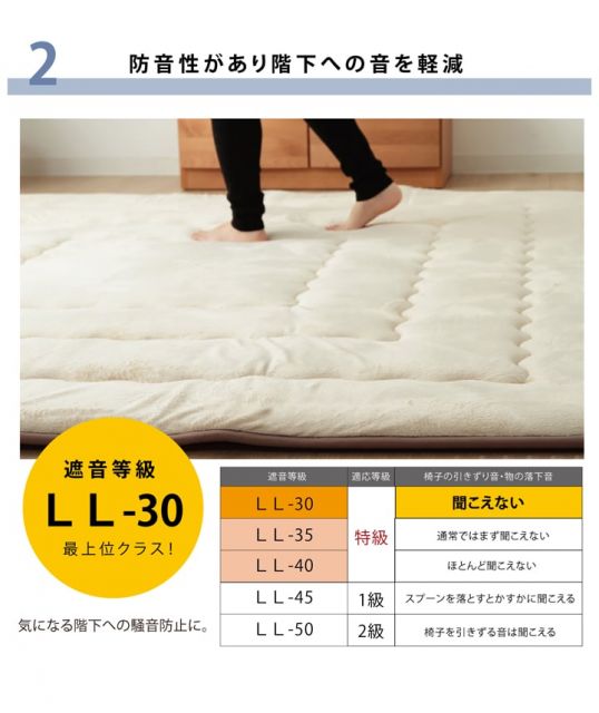 国産固綿40mm使用 マイクロファイバー生地 ふっくら敷 『フィーラF敷』 約190×190cm