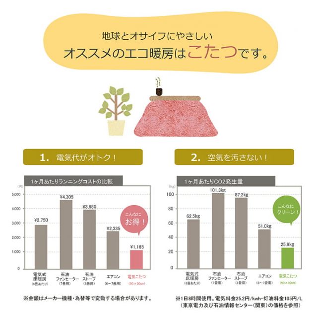 スーパSALE10倍＆4時間限定10％OFF フィラメント素材 省スペース こたつ薄掛け布団単品 『フィリップ』 約180×220cm