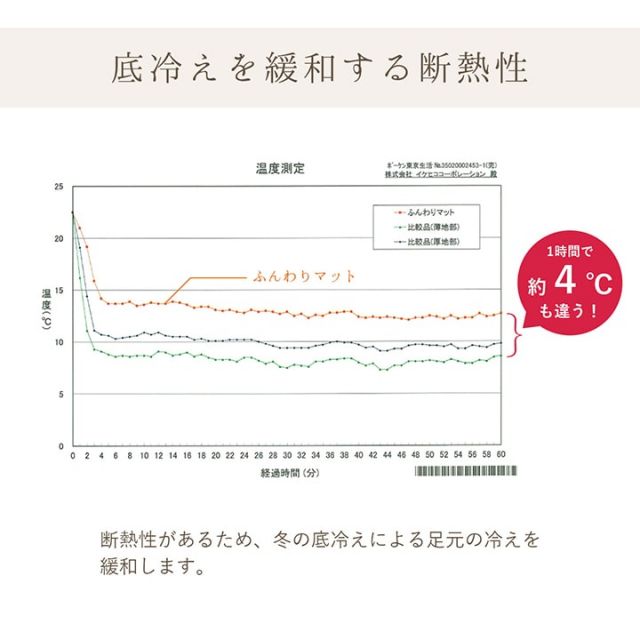 スーパSALE10倍＆4時間限定10％OFF キッチンマット お手入れ簡単 ふんわり 滑りにくい 断熱性 フェミニン柄 約50×180cm