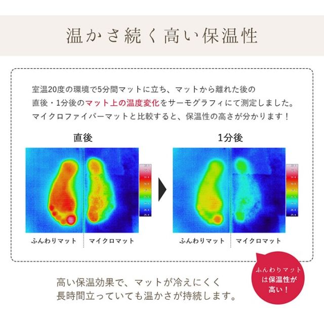 スーパSALE10倍＆4時間限定10％OFF キッチンマット お手入れ簡単 ふんわり 滑りにくい 断熱性 フェミニン柄 約50×240cm