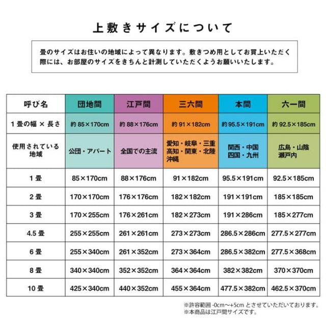い草 上敷き カーペット 制菌 抗菌防臭 消臭 小林製薬KOBA-GUARD  江戸間6畳(約261×352cm）