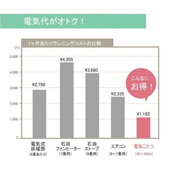 スーパSALE10倍＆4時間限定10％OFF 国内プリント 省スペース こたつ薄掛け単品 『ナターシャNSK増量』 約200×260cm（中綿増量タイプ）