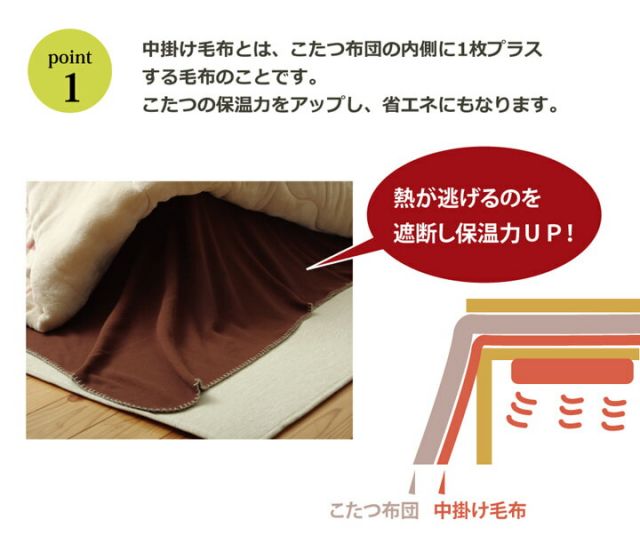 スーパSALE10倍＆4時間限定10％OFF フリース こたつ用中掛け毛布 『ブリック中掛（フラット）』 約180×270cm フラットタイプ