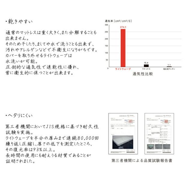 スーパSALE10倍＆4時間限定10％OFF 敷き布団 セミダブル 寝具 洗える 無地 『ライトウェーブマットレス』 約120×195cm