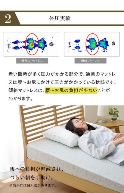 傾斜 斜め マットレス 寝具 収納 便利 起き上がる 楽 高反発 起きやすい シングル 97×195cm