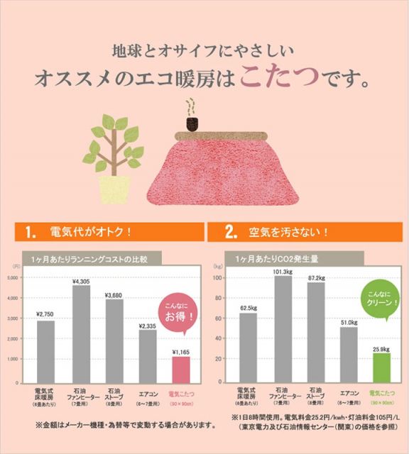 ハイタイプ こたつ布団 長方形 洗える お手入れ簡単 約235×275cm