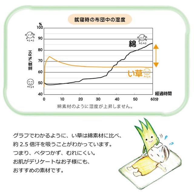 日本製 い草 い草シーツ 子供用 お昼寝 シンプル 星柄 約70×120cm