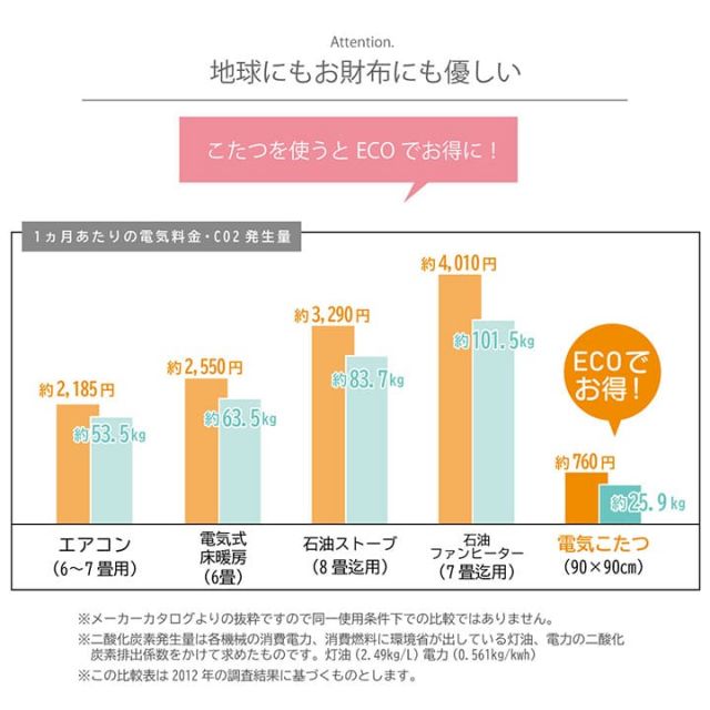 こたつ布団 長方形 日本製 シェニール ストライプ調 カラフル エスニック 約200×250cm