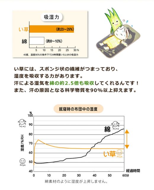 スーパSALE10倍＆4時間限定10％OFF プレイマット い草 アニマル柄 『ござまる  プレイマット』 約70×140cm