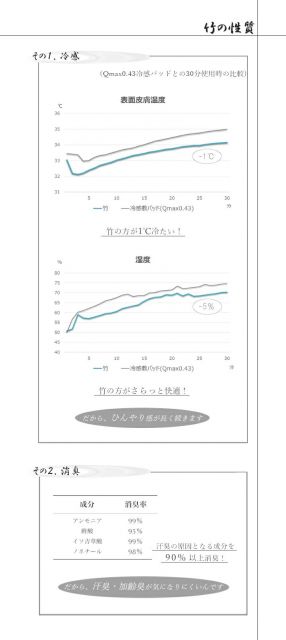 天然素材 『竹から出来た敷パッド』 140×150cm ダブル用