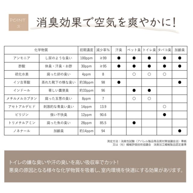 日本製 国産 消臭剤 い草 天然素材 デオグラス 帯白 約10×6.5cm丸