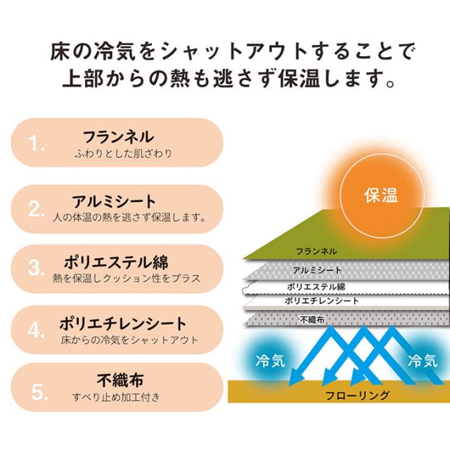 ラグ 滑りにくい 暖かい 保温 蓄熱 断熱 アルミ 無地 約200×300cm ホットカーペット対応