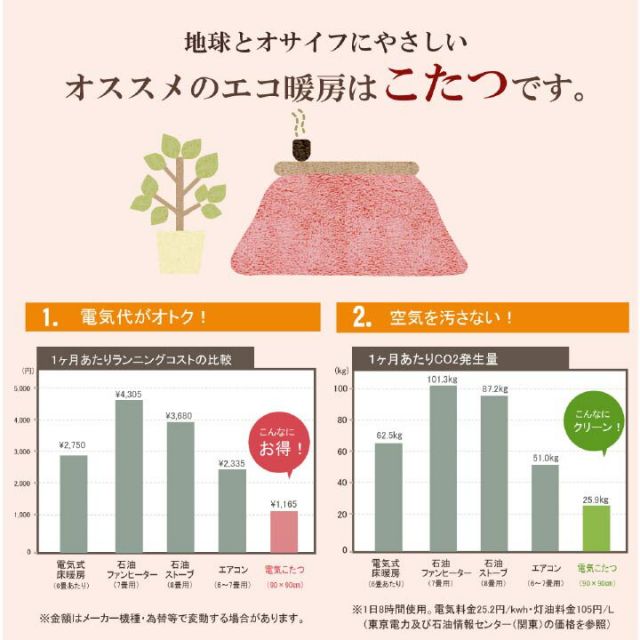 スーパSALE10倍＆4時間限定10％OFF こたつ布団 正方形 洗える かわいい 羊柄 柔らかい ふんわり 約190×190cm