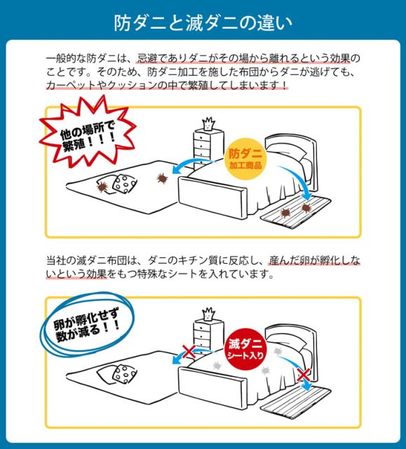 寝具 清潔 快適 敷き布団 ダニ増殖抑制 日本製 無地 シンプル シングルロング 約100×210cm