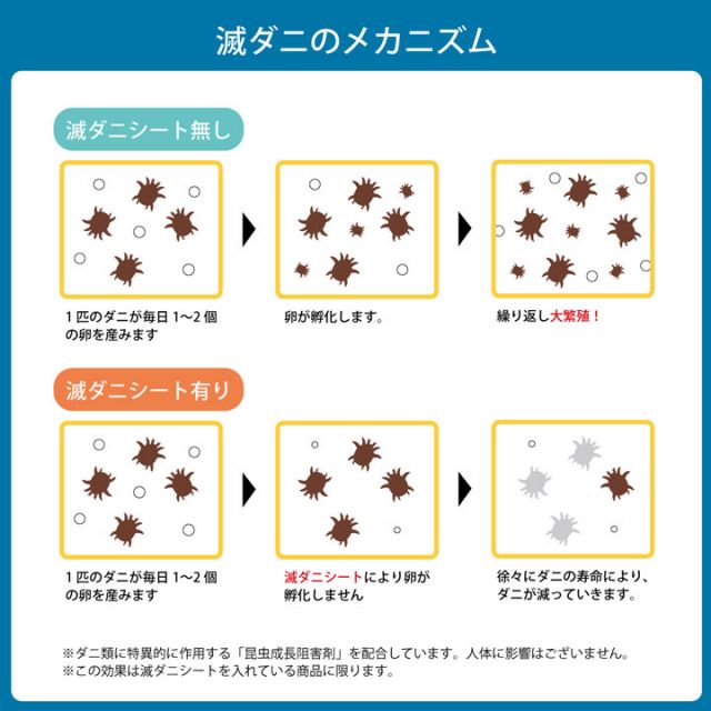 寝具 清潔 快適 敷き布団 ダニ増殖抑制 日本製 無地 シンプル ダブルロング 約140×210cm