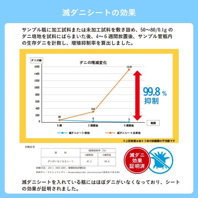 置き畳 い草 日本製 消臭 抗菌防臭 ダニ増殖抑制 無地 約82×82×1.8cm 9P 9枚組