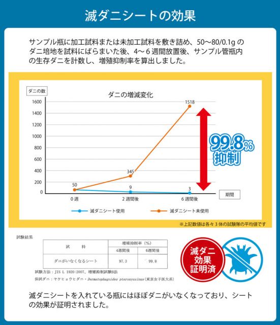 寝具 清潔 快適 敷き布団 ダニ増殖抑制 日本製 無地 シンプル シングル ベッド用 約95×195cm