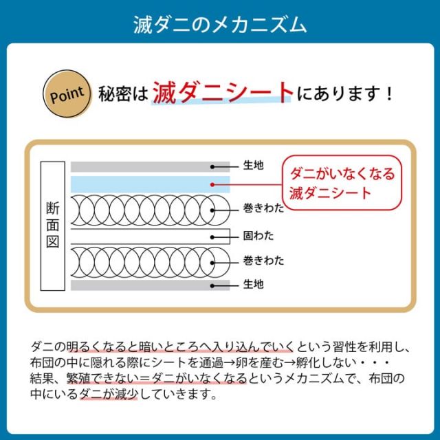 寝具 清潔 快適 敷き布団 ダニ増殖抑制 日本製 無地 シンプル シングル ベッド用 約95×195cm
