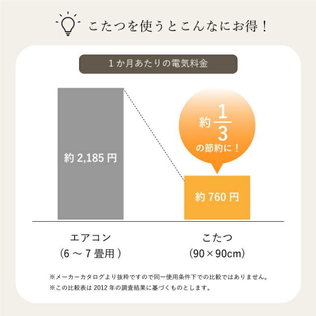 スーパSALE10倍＆4時間限定10％OFF 日本製 こたつ布団 こたつ厚掛け布団 単品 和柄 長方形  約205×245cm