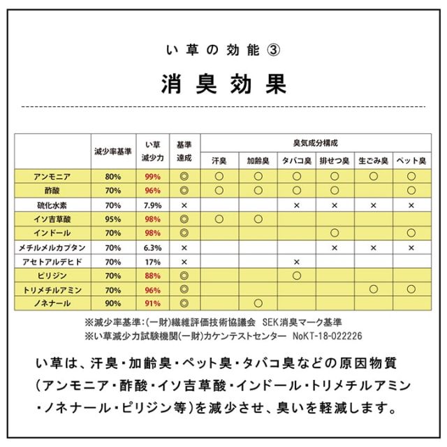 国産 い草 日本製 置き畳 ユニット畳 簡単 和室 3層 約70×70×1.5cm 単品