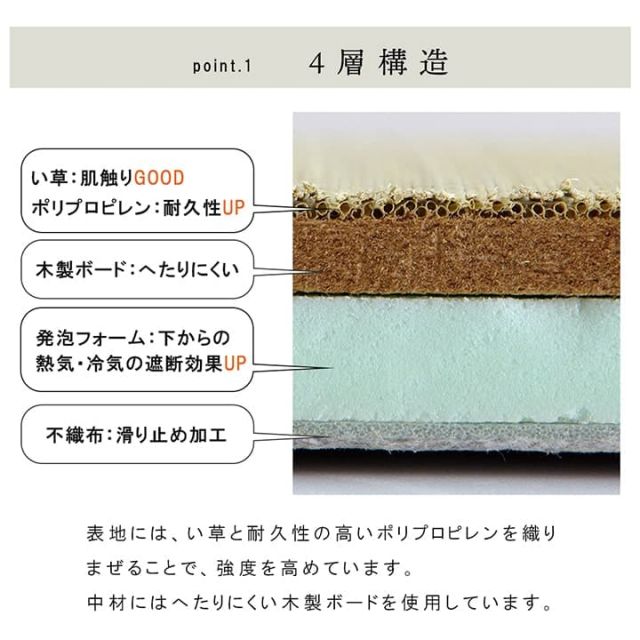 国産 い草 日本製 置き畳 ユニット畳 簡単 和室 4層 約70×70×3cm 単品
