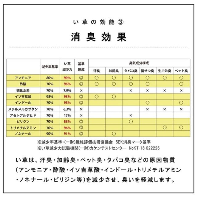 国産 い草 日本製 置き畳 ユニット畳 簡単 和室 6層 約70×70×4.5cm 単品