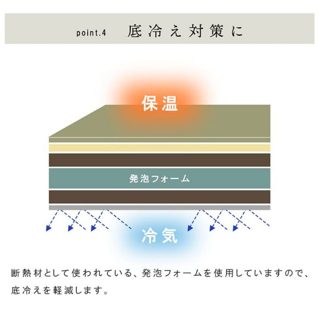 国産 い草 日本製 置き畳 ユニット畳 簡単 和室 6層 約70×70×4.5cm 4P