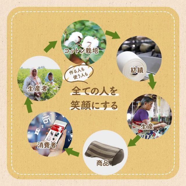 スーパSALE10倍＆4時間限定10％OFF クッション 寄りかかり 日本製 オーガニックコットン 綿100% ボーダー 洗える 背もたれ 約60×35×25cm