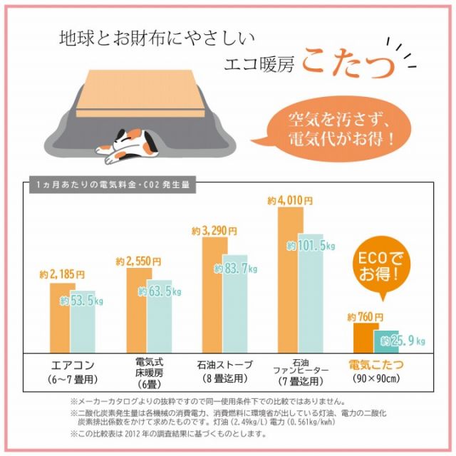 ギャッベ柄 こたつ布団 正方形 掛け単品  約205×205cm