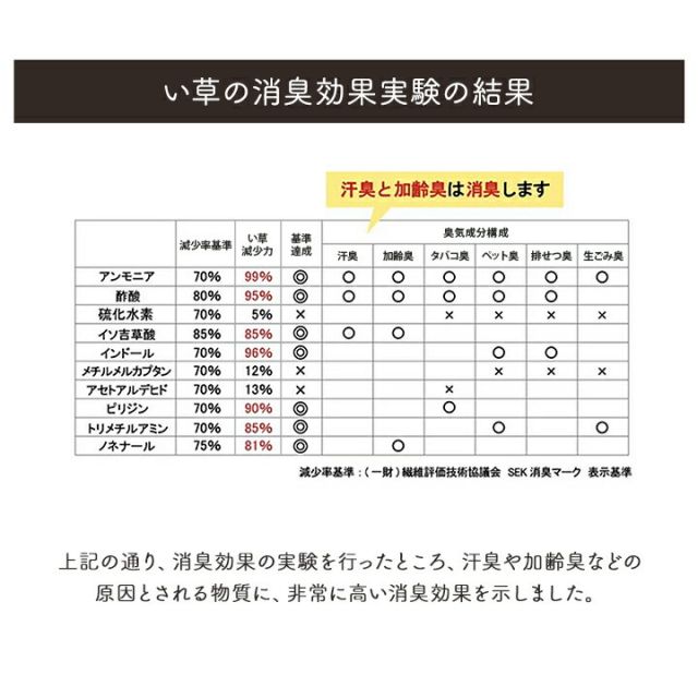 寝具 シーツ い草 吸湿 調湿効果 抗菌防臭 グリーン 88×180cm