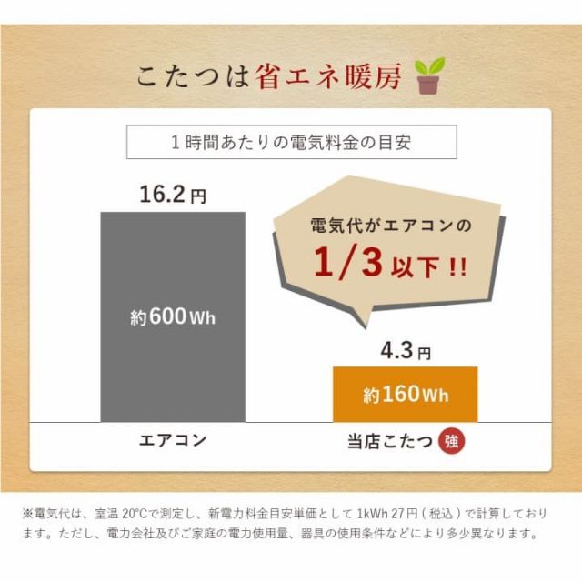 こたつ台 ヴィンテージ 約80×60cm テーブル 机 ロータイプ 一人暮らし 新生活