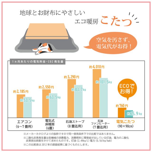 ハイタイプ（高脚）用 こたつ薄掛け布団単品 約205×235cm